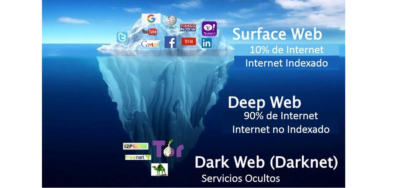 Deep Net Websites