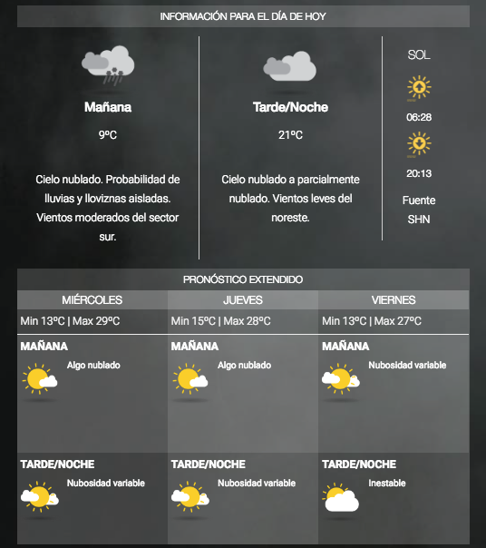 Volvio La Lluvia Como Sigue El Tiempo En Mendoza Diario El Sol Mendoza Argentina