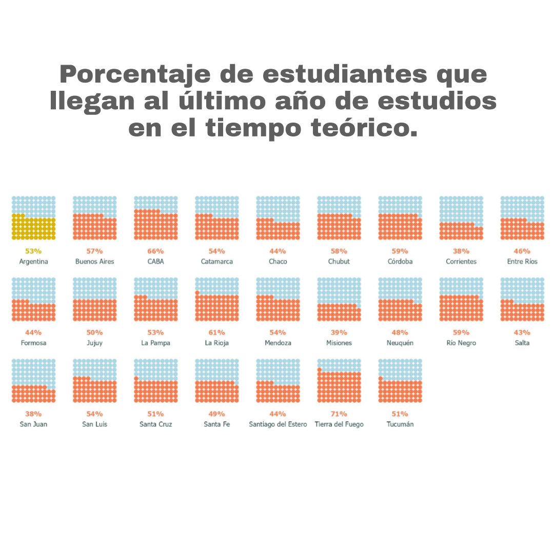 Un estudio sobre la educación en Argentina revela datos preocupantes: cómo  está Mendoza - Diario El Sol. Mendoza, Argentina.