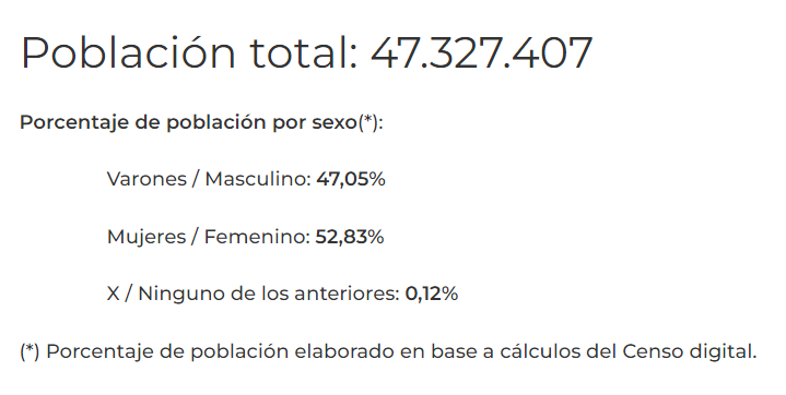 Censo 2022 Cuántas Personas Hay En Argentina Según Los Resultados Provisorios Diario El Sol 6917